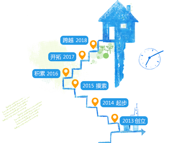 戶(hù)口網(wǎng)發(fā)展